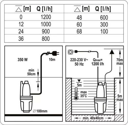 Flo elektromos búvárszivattyú 350 W