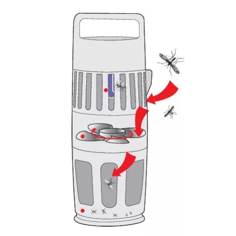 Lund elektromos rovarcsapda ventilátorral, UV-A 15W