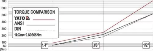 Yato racsnis hajlított hajtószár 1/4" 145 mm 72T