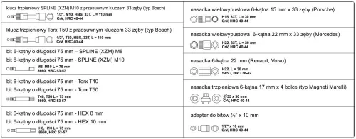 Yato generátor javító készlet 13 részes 1/2" CrV