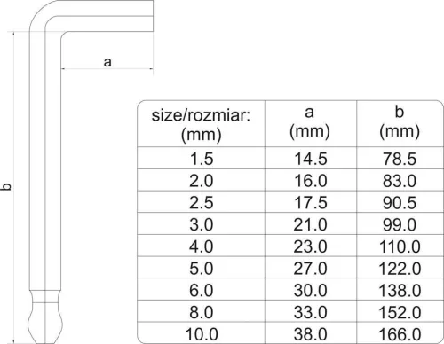 Yato hosszú gömbfejű imbuszkulcs készlet 9 részes 1,5 - 10 mm S2