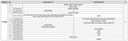 Yato fékmunkahenger szerelő készlet 18 részes