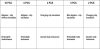 Yato krokodilcsipesz készlet 28 részes