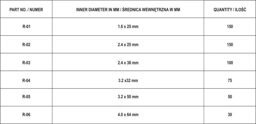 Yato sasszeg készlet 555 részes