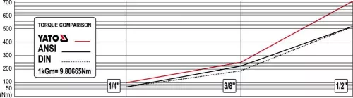 Yato racsnis hajtószár 1/4" 155 mm 72T hajlított szár CrV