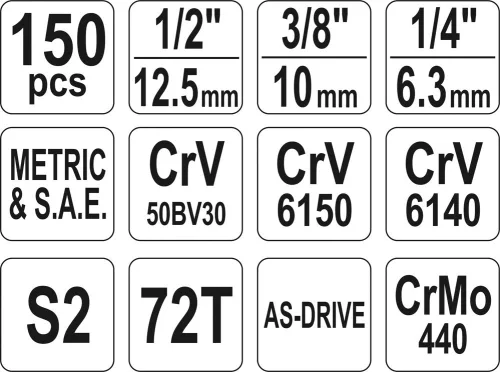 Yato dugókulcs készlet 150 részes 1/4", 3/8", 1/2" CrV