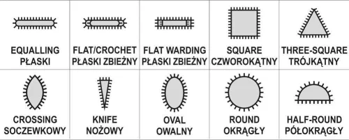 Yato tűreszelő készlet 3 részes 3,0 x 140 mm