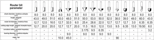 Yato felsőmaró készlet 15 részes