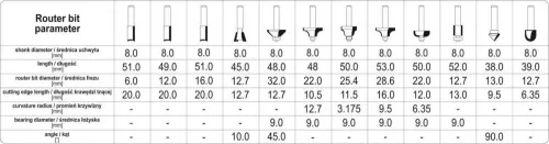 Yato felsőmaró készlet 12 részes