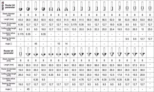 Yato felsőmaró készlet 35 részes alu kofferben