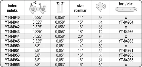 Yato láncfűrész lánc 15" 0,325" 1,5 mm 64 szem