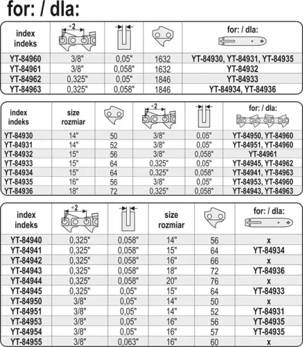 Yato láncfűrész láncszem kinyomó