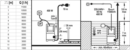 Yato elektromos búvárszivattyú 400 W