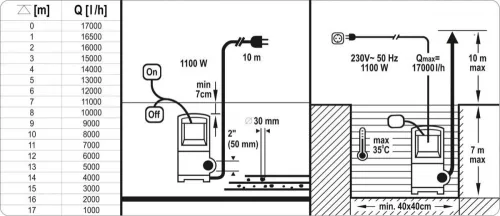 Yato elektromos búvárszivattyú inox 1100 W